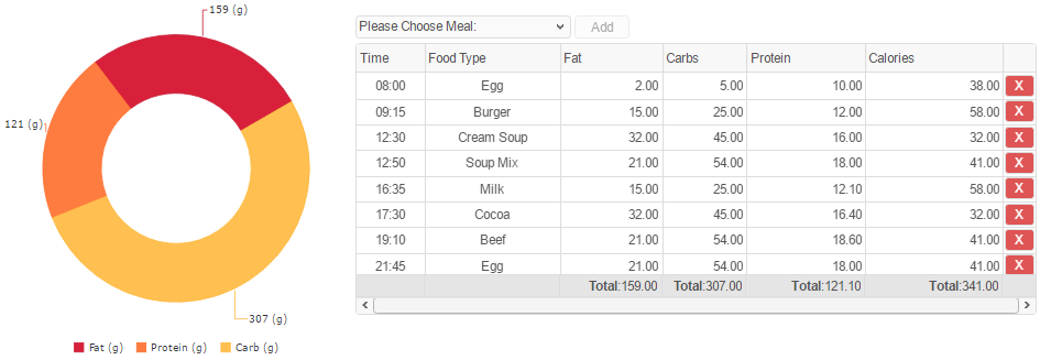 Angularjs Chart Example