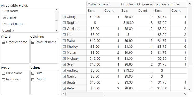 Javascript Pivot Chart