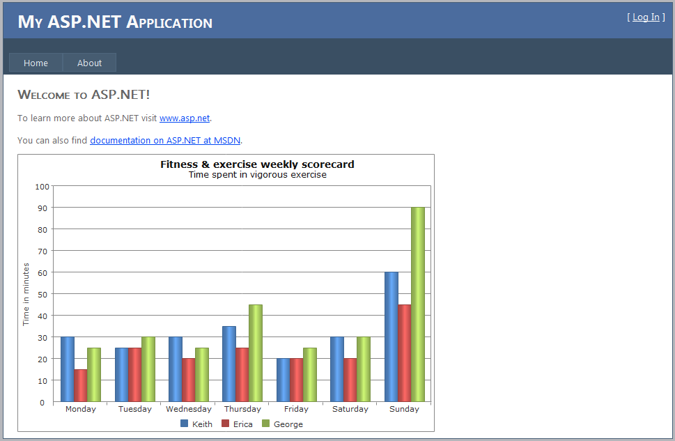 Chart On Web Services