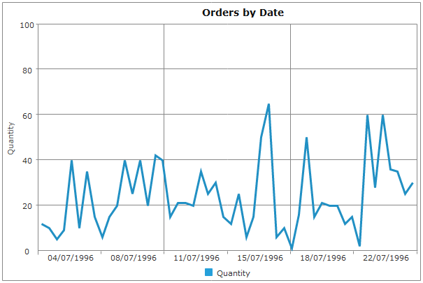 Jquery Charts In Asp Net Mvc