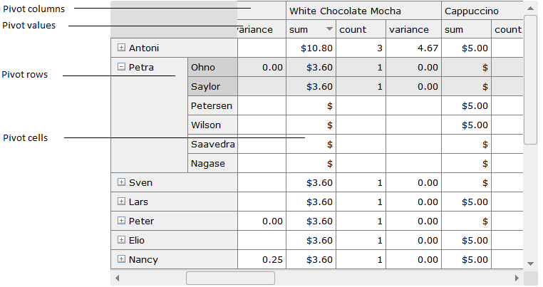 Javascript Pivot Chart