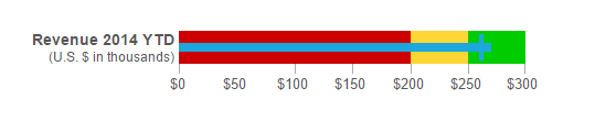 React Bullet Chart
