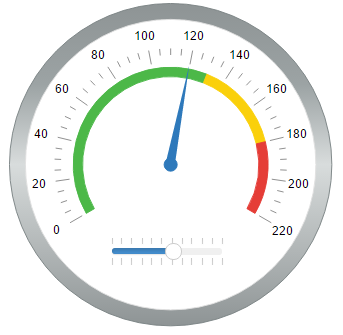React Gauge