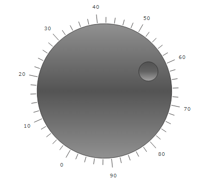 Knob Chart Js