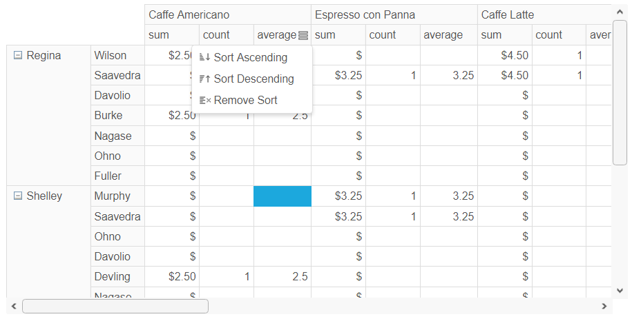OLAP Style Pivot Grid Angular