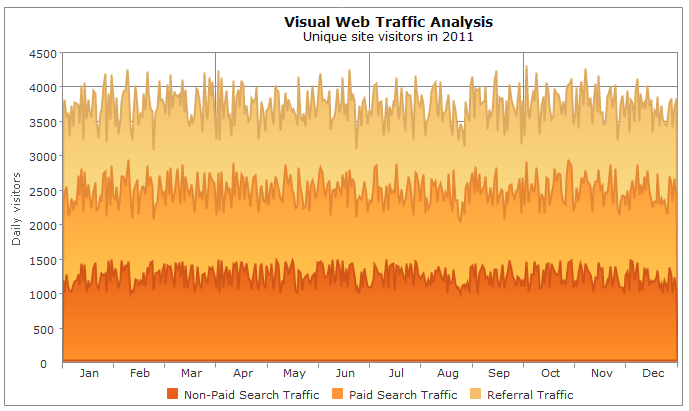 blazor chart stacked area