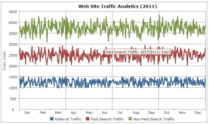 blazor chart stacked line series