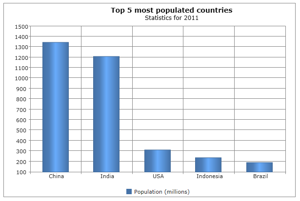 Javascript Bar Chart